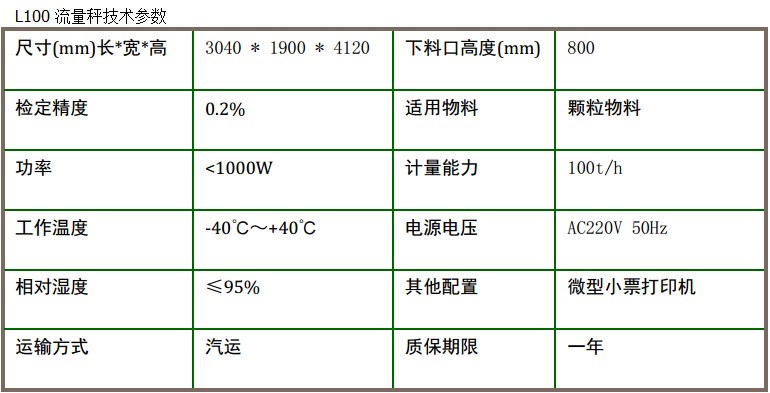 東昌稻谷流量秤技術參數